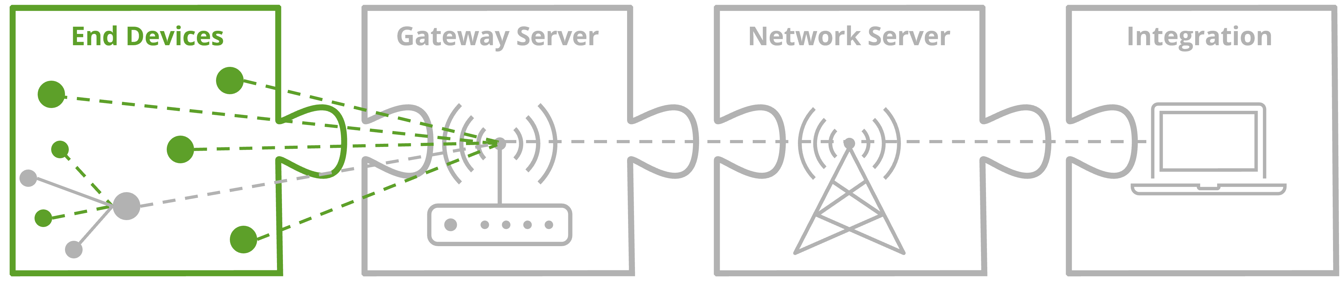 Portfolio Netzwerk