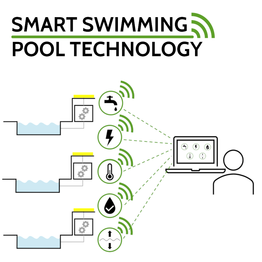 Smart Swimming Pool technology with Protocol Stacks